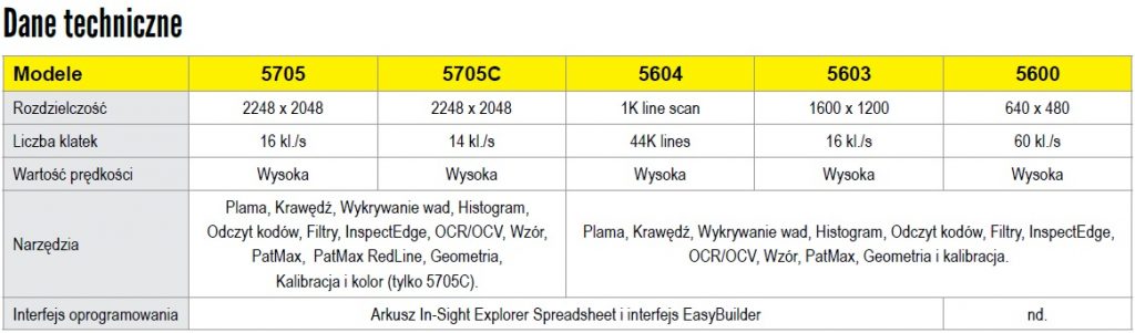 System wizyjny serii In-Sight 5600/5705