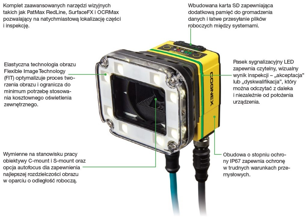 Systemy wizyjne serii In-Sight 7000 Gen.2 - budowa