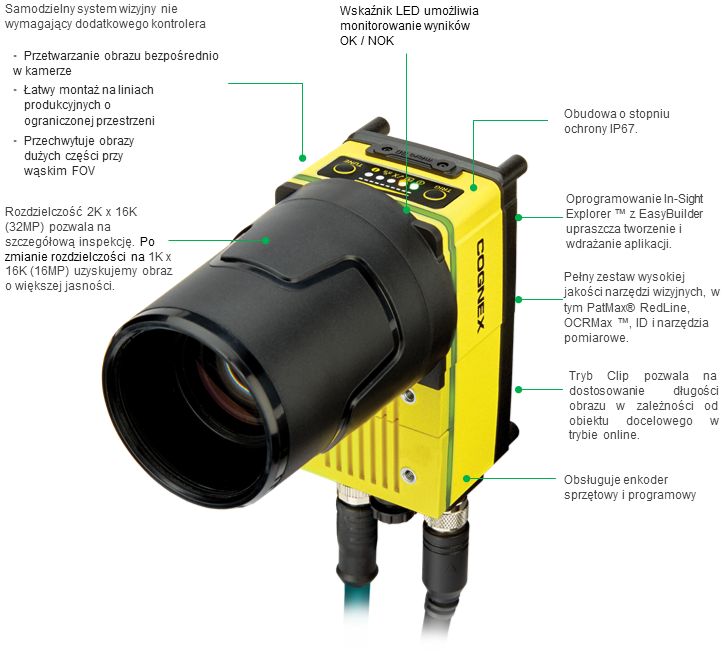 Inteligentna kamera liniowa In-Sight 9902L - opis